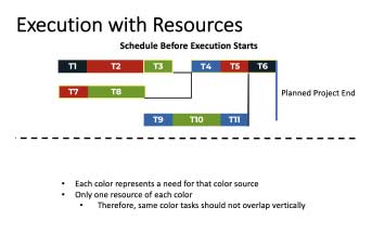 Execution with Resources Video