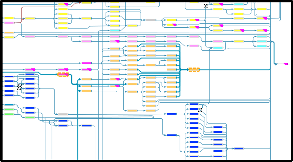 16 Advanced Project Modeling & Analytics Capabilities | Aurora